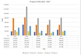 How To Make Charts And Graphs In Excel