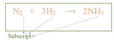 Difference Between Coefficient And