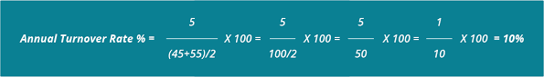 How To Calculate Employee Turnover Rate