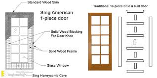 Standard Dimensions Of Door And Window