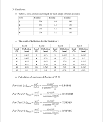 lab report beam deflection