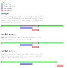 how to defer parsing of javascript in