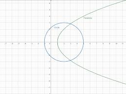 Two Quadratic Equations Of A Circle