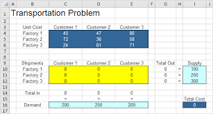 Transportation Problem In Excel In