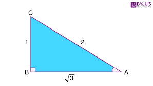 Cosine Function Cos Definition