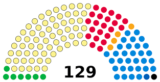 Scottish Parliament Wikipedia