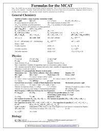 Free Chemistry Cheat Sheet Templates