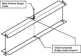 strength of jack beams with slender