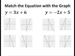 Match The Equation With The Graph