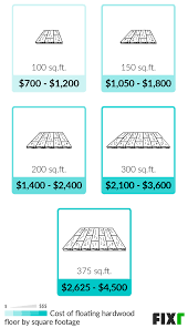 Cost To Install Hardwood Flooring
