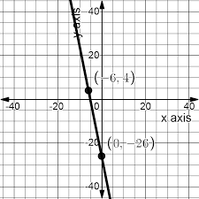 Linear Functions Holt Mcdougal Algebra