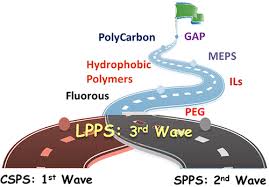 Liquid Phase Peptide Synthesis Lpps