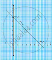 Draw The Graph Of X Y 6 Which