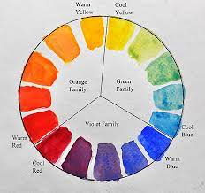 Why Color Charts And Color Wheels Are A