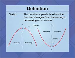 Definition Quadratics Concepts Vertex