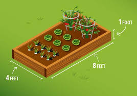 Schmelly S Dirt Farm How Much Soil Do