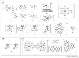 Rhenium Complex An Overview