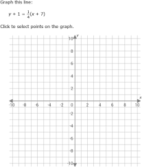 Ixl Point Slope Form Graph An