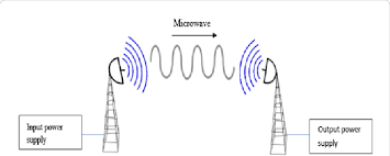 electric energy is transferred to a