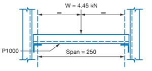 how to use load tables unistrut new