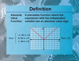 Absolute Value Function Media4math