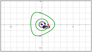 Cauchy Riemann Equations