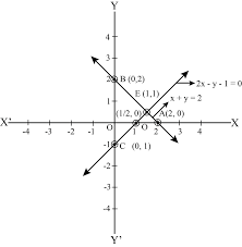 An Equation Of A Line Passing Through
