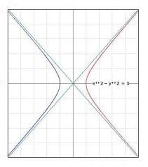 Equation Derived Via Ytic Geometry