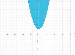 Solve Graph Quadratic Inequalities