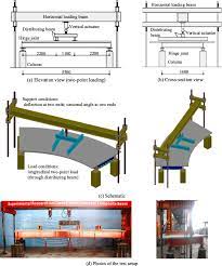 dofs for curved composite box girders