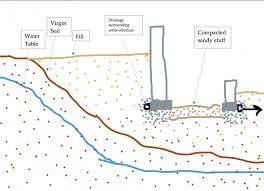 Basement And Garage Backfill Gravel Vs