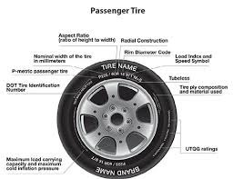 How To Read A Tire Date Mastercraft Tires