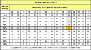 Calculating Temperature Gradients
