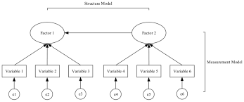 The Structural Equation Modeling Sem