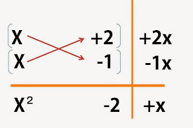 Quadratic Equations Factorisation