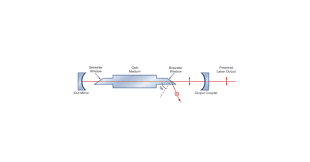 characteristics of laser wavelength