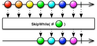 reactivex skipwhile operator