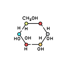 Glucose Molecule Images Browse 4 445