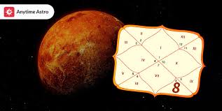 Shukra Venus In 8th House Meaning And
