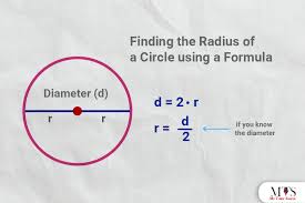 Methods To Calculate The Radius Of A Circle