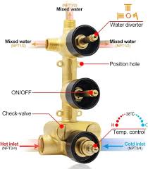 Way Thermostatic Shower Mixing Valve