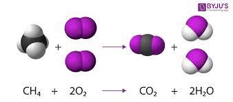 Stoichiometric Calculations