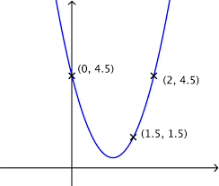 Solution Name That Graph Again