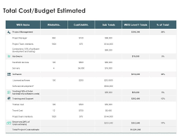Total Cost Budget Estimated Management