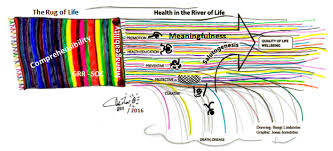 nature as health promotion the rug