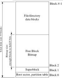 mit 6 828 jos lab5 file system s