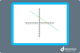 What Is Standard Form In Math