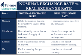 Real Vs Nominal Exchange Rate All You
