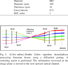 Transmission Diffraction Grating