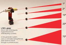 laser line generator optics